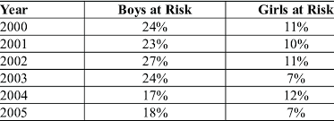See full list on cusstionary.com Spell Two Test Samoan Language Results Download Table