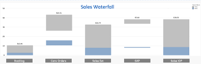 Solved Question About Stacked Waterfall Chart Qlik Community