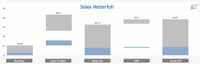 solved question about stacked waterfall chart qlik community