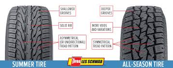 Michelin pilot sport cup 2. Summer Tires Vs All Season Tires Which Are Best For You Les Schwab