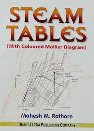 I use it for optimization of installations mollier diagram , calculator, air units and hvac simply lite. Amazon In Buy Steam Tables With Coloured Mollier Diagram Book Online At Low Prices In India Steam Tables With Coloured Mollier Diagram Reviews Ratings