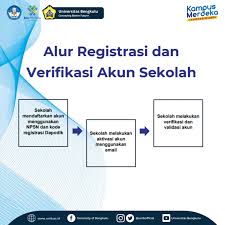 Ajukan pertanyaan tentang tugas sekolahmu. Administrasi Kelas Kurikulum 2013 V1 8 10 2021