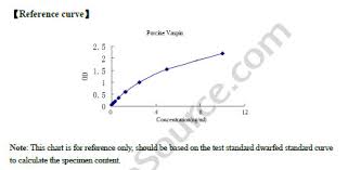 vaspin elisa kit porcine visceral adipose tissue derived