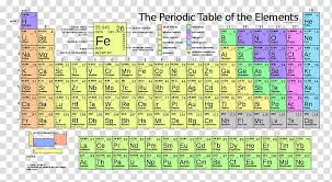 The Periodic Table Of The Elements Illustration Periodic