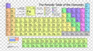 the periodic table of the elements illustration periodic