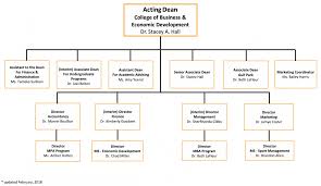 Village Organizational Chart Memorable Economic Development