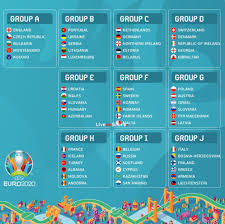 You will also see all euro 2020 group league tables below, as well as the form table for this year's european championships. Uefa Euro 2020 Qualifying Groups