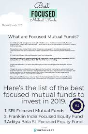 Pin By Kapil Sandhu On Mutual Funds Mutuals Funds Mutual Fund