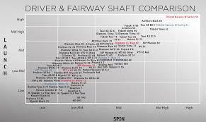 20 methodical cleveland shaft chart