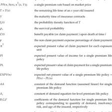 What does expense constant mean? Notation Used For Pricing Models B N The Value Of Insolvency Put Download Table