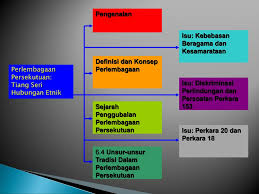 Perlembagaan Malaysia Dan Hubungan Etnik Ppt Download