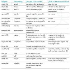 Falsos Amigos De Los Traductores Language Learning Translation