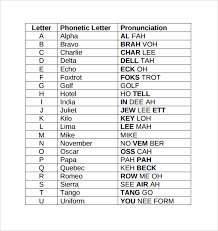 8 hours ago over the phone or military radio). Free 6 Sample Military Alphabet Chart Templates In Pdf Ms Word