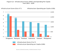 Asean Economic Progress Vulnerabilities Cimb Asean