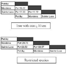 Image result for Pycreus fluminalis