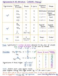 Hybridization In 2020 Molecular Geometry Molecular Shapes Geometry Notes