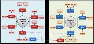Building relationships with banks and financial institutions across the sbi finder. Strategy 2 To Understand How Cross Border Payments Work Paiementor