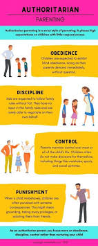 Read up on the latest in parenting tips, different parenting styles and get expert advice all in one place. Authoritative Vs Authoritarian Parenting How To Tell The Difference