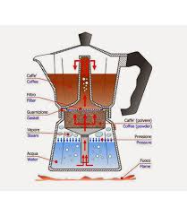Coffee Maker Bialetti Stove Top In 2019 Percolator Coffee
