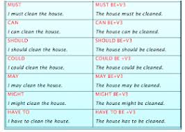 English Grammar A To Z Active And Passive Voice With Modal Verbs Active And Passive Voice Learn English Words Imperative Sentences
