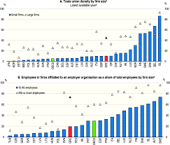 Malaysia minimum wages is updated yearly, is measured in myr/month and is calculated by ministry of human resources malaysia. Oecd Ilibrary Home