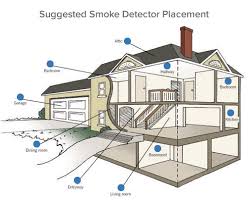 A reliable carbon monoxide detector can help you stay safe from the tasteless, odorless, and invisible killer that is carbon monoxide. Home Security Smoke And Carbon Monoxide Detectors Are Here