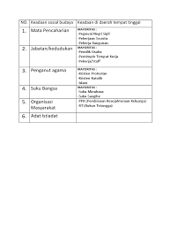 Kunci jawaban tugas mandiri 51 pkn kelas 9 halaman 123. Kunci Jawaban Pkn Kelas 11 Tugas Mandiri 5 1 Revisi Id