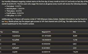 Crypto Games Net Wagering Contest Is Ongoing Join Us Now Good Luck Catch The Winning Spirit Bitcoin Litecoin Ethereum Bitcoin Gambling Gambling Sites