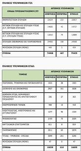 Τα αποτελέσματα των πανελλαδικών εξετάσεων 2019 βγήκαν. Ndwy9j 5xtjfqm