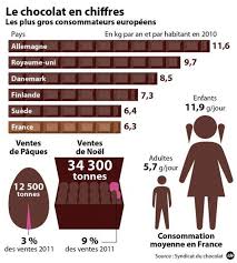 Le Chocolat Un Plaisir Abordable Chocolat Histoire Du Chocolat Le Salon Du Chocolat