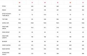 cervelo p3 ultegra triathlon bike 2017 proper cervelo size chart