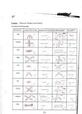 The attraction binds the atoms together resulting in the formation of a molecular compound. Phet Molecule Shapes Worksheet Answer Key Phet Molecule Shapes Basics Distance Learning Via Google Classroom