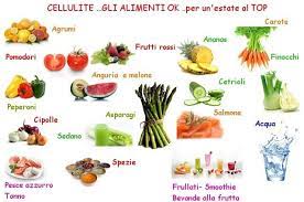 Quali cibi è meglio evitare: Cellulite Cosa Mangiare E Cosa Evitare Studio Medico Bussolengo