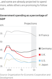 Government envisages local bids for 'high value local projects' of up to £20m each with examples given such as road and bypass. Whoever Wins In Britain S Election Big Government Spending Is Back Wsj
