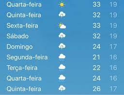 Não há previsão de chuva para o dia. Previsao Do Tempo Para Curitiba Aponta Chegada De Frente Fria