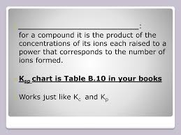 the solubility product principle ppt download