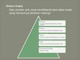 1 tamadun india ( kuliah 6) 1. Sistem Sosial Tamadun India Sistem Beraja Tamadun India Indus