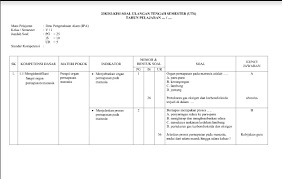 Check spelling or type a new query. Exclusive Full Kisi Kisi Soal Ulangan Harian Bahasa Inggris Smp Kelas Vii Peatix