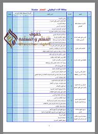 حقوق المعلم والمعلمة وواجباتهما Twitterissa مميز اعرف حقك استمارة الأداء الوظيفي مفصلة رتويت