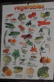 Myanmar Vegetable Name List Of Vegetables Vegetables Long Bean