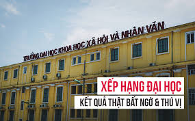 Tt đảm bảo chất lượng. Báº¥t Ngá» Vá»›i Xáº¿p Háº¡ng Ä'h Khong Pháº£i Ngáº«u Nhien Há»c Viá»‡n Nong Nghiá»‡p Xá»© Trau Quá»³ Ä'á»©ng Thá»© 3