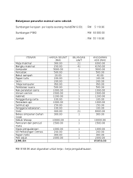 • memastikan prestasi dan pontesi pengoperasian sistem lev (kebuk wasap) terhadap pendedahan kepada bahan cemar yang berbahaya. Belanjawan Pengubahsuaian Makmal Sains