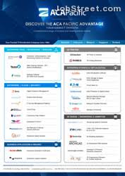 Ratings by 51 samtec asia pacific (m) sdn bhd employees. Working At Aca Pacific Technology M Sdn Bhd Company Profile And Information Jobstreet Com Malaysia