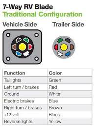 Pin On Trailer Wiring Diagram