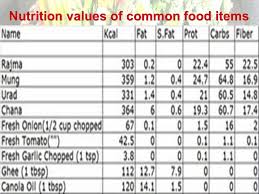 Nutrition For Rural Health Ppt Download