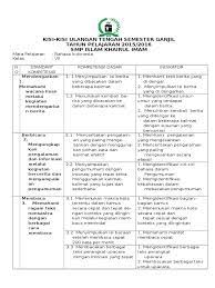 Maybe you would like to learn more about one of these? Kisi Kisi Soal Uts Bahasa Indonesia Semester 2 Kelas 7 Smp Jawabanku Id