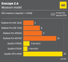 Review Amd Radeon Pro W5500 Develop3d