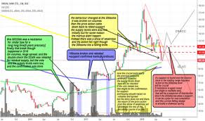 Jindalsaw Stock Price And Chart Bse Jindalsaw Tradingview