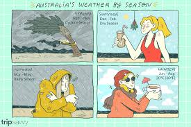 Dieses mal spreche ich über die frage wann der richtige zeitpunkt für ein working holiday aufenthalt in australien ist. Die Beste Reisezeit Fur Australien Esl Sprachreisen
