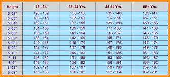 average weight year online charts collection